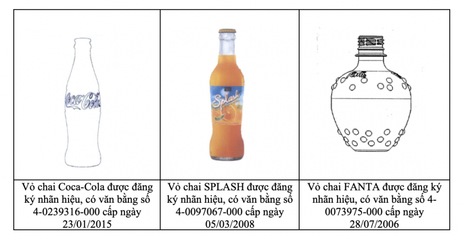Coca Cola đăng ký nhãn hiệu tại Việt Nam như thế nào?