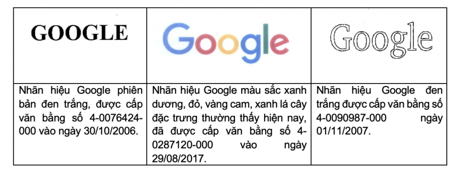 Google đăng ký nhãn hiệu tại Việt Nam như thế nào?