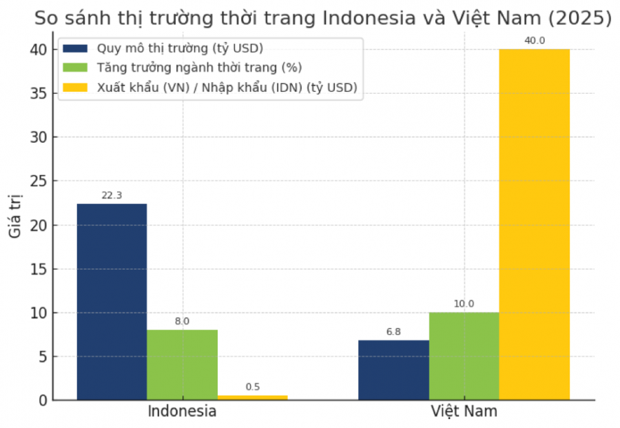 Chúc mừng COOLMATE bảo hộ nhãn hiệu thành công tại INDONESIA