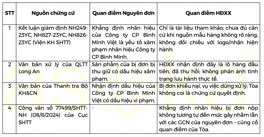 Bảo vệ “nhãn hiệu kép” – Bài học từ vụ tranh chấp BÌNH MINH