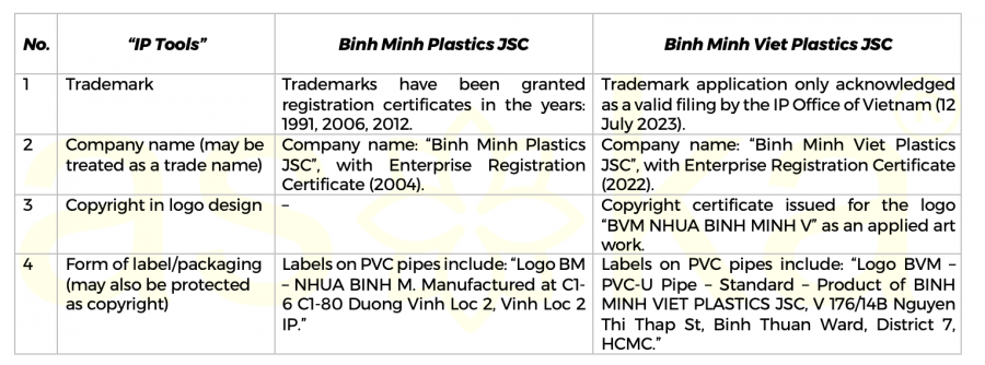Bảo vệ “nhãn hiệu kép” – Bài học từ vụ tranh chấp BÌNH MINH