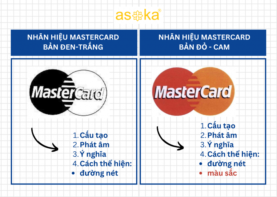 Có thể bạn chưa biết: Nhãn hiệu đen trắng và nhãn hiệu màu tại Việt Nam
