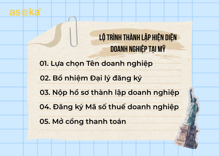 Thành lập LLC tại Mỹ: Quy trình từ A–Z cho cá nhân và doanh nghiệp nước ngoài