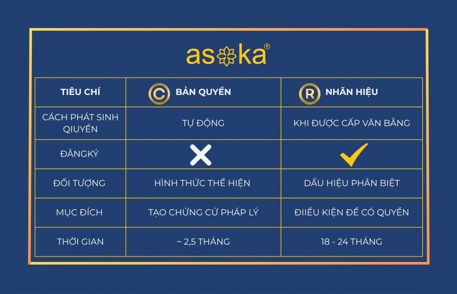 Đăng ký bản quyền tại Việt Nam có bắt buộc không?