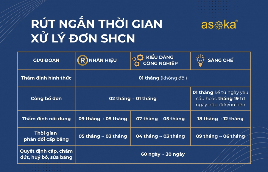 Những điểm mới quan trọng của luật Sở hữu trí tuệ sửa đổi, bổ sung 2025